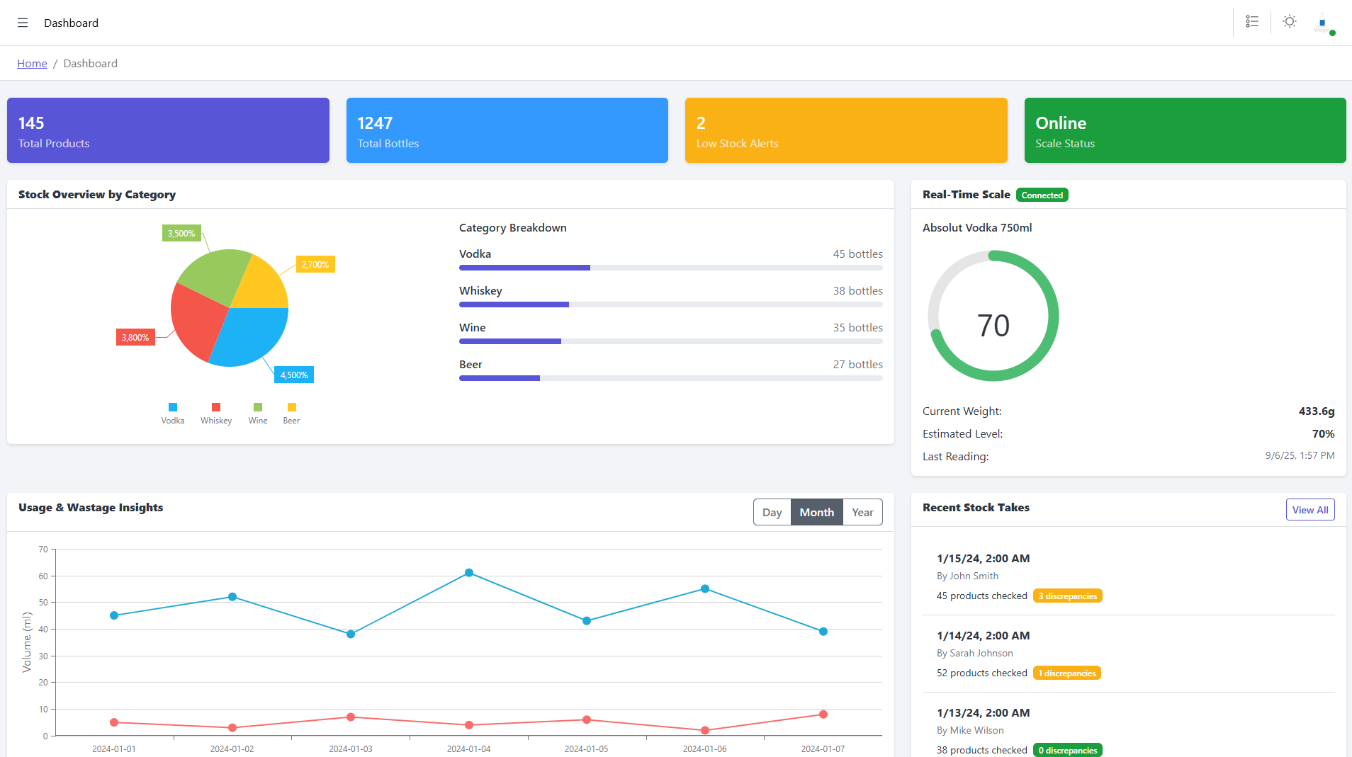 WeighIt Dashboard
